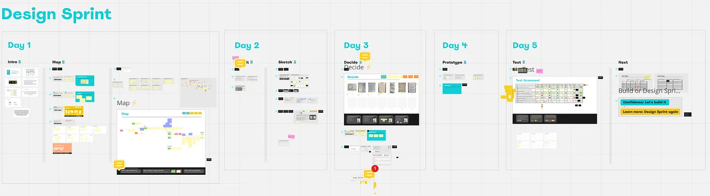 Screenshot of the completed Miro board