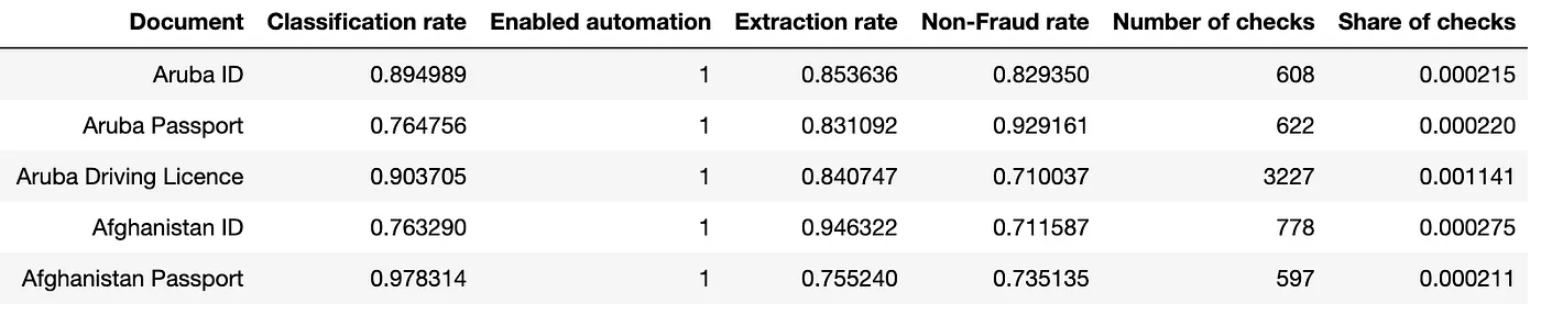 Synthetic dataset sample