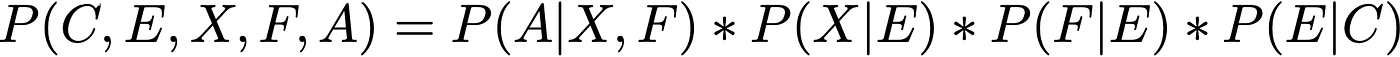 Joint probability factorisation formula