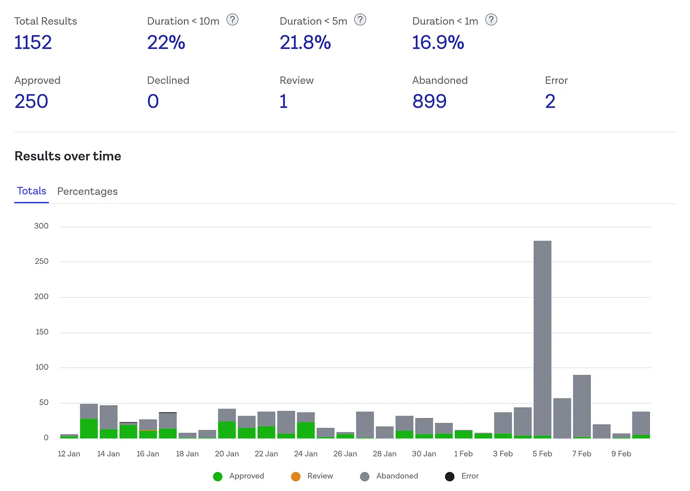 Internal testing account dashboard