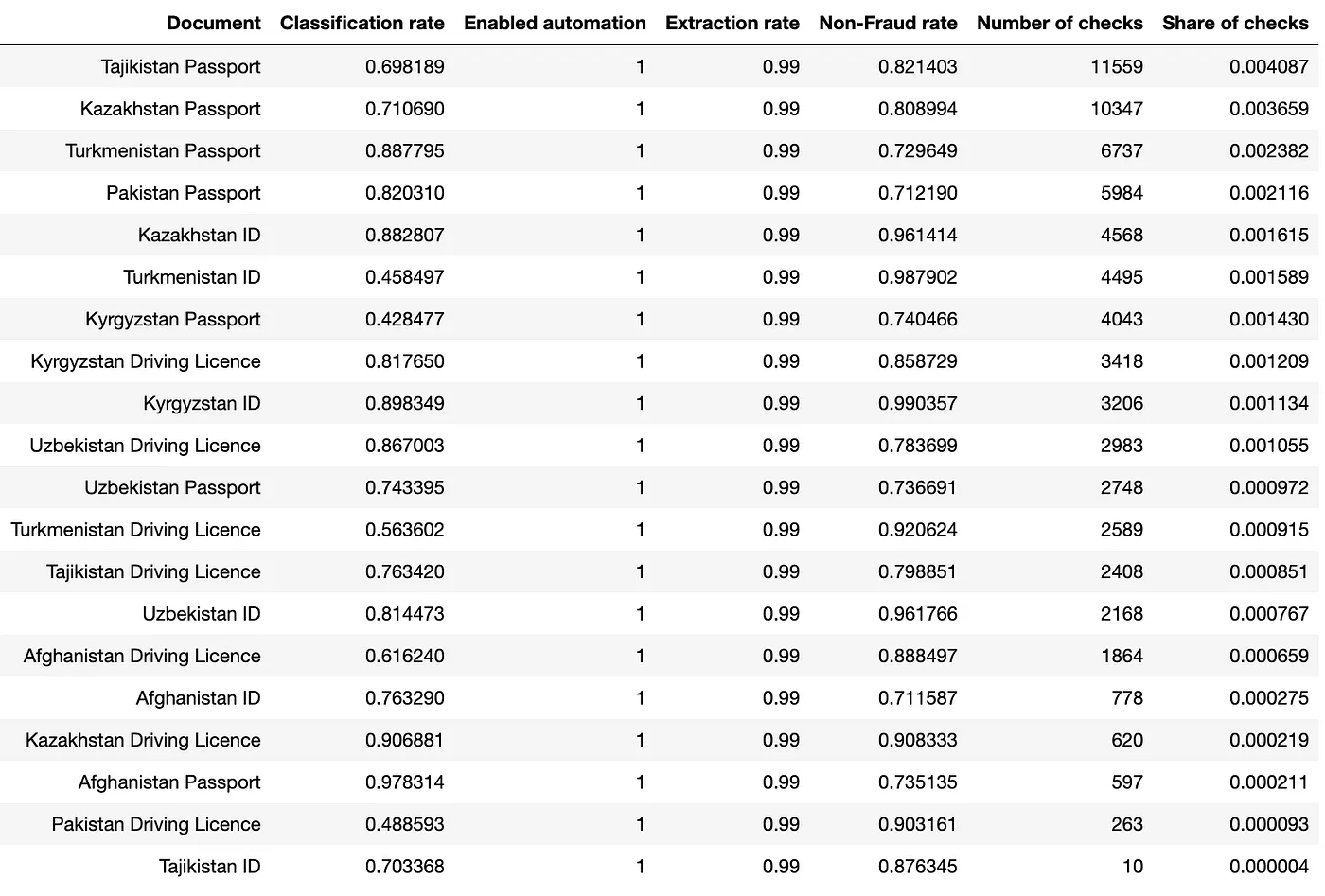 Uplift as a function of how many document types are optimised