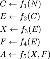 Variable notation for the causal model